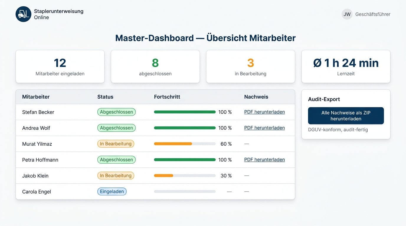 Master-Dashboard: Mitarbeiter-Übersicht mit Fortschritt und PDF-Nachweis-Download
